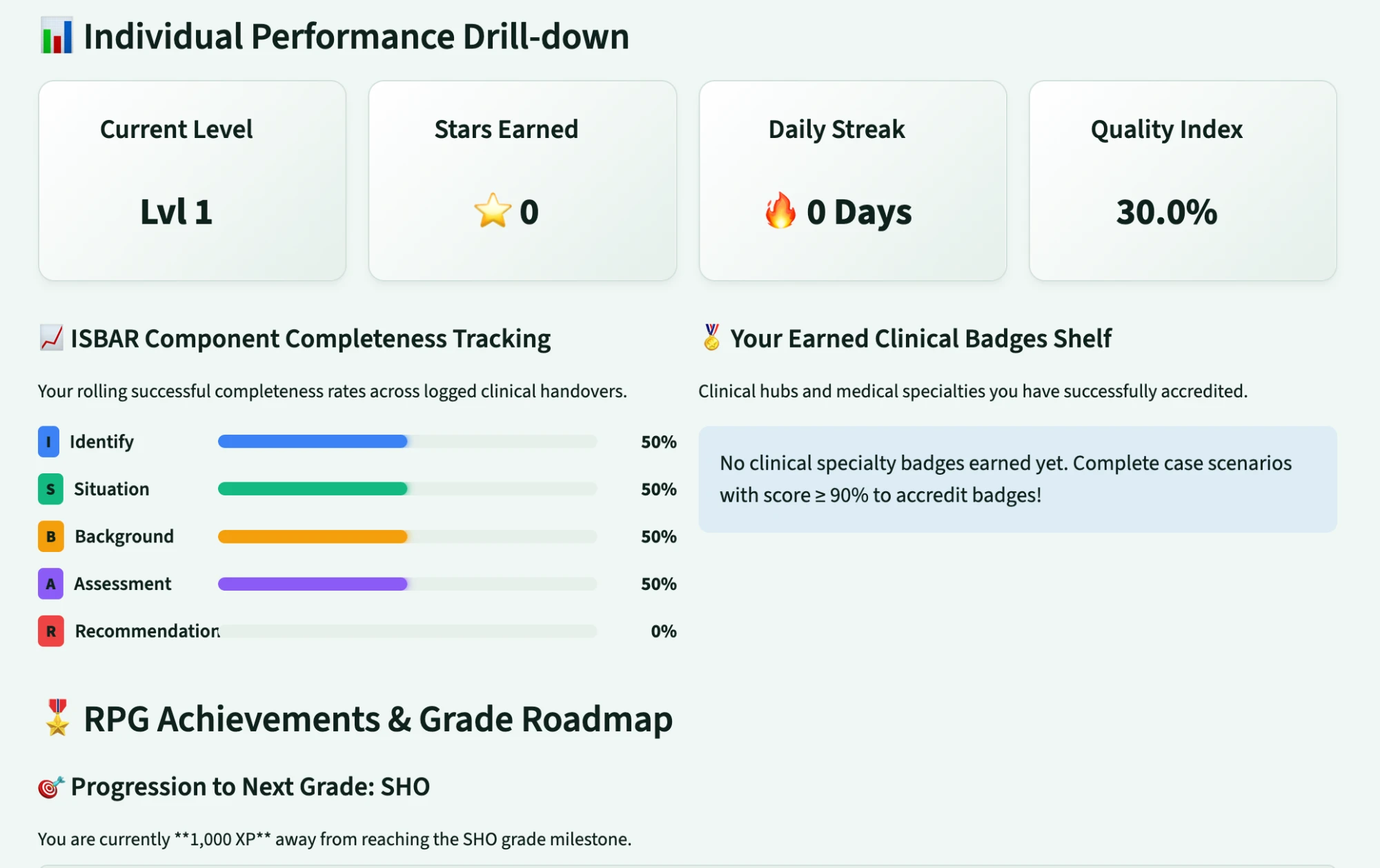 Individual performance drill-down and ISBAR component tracking