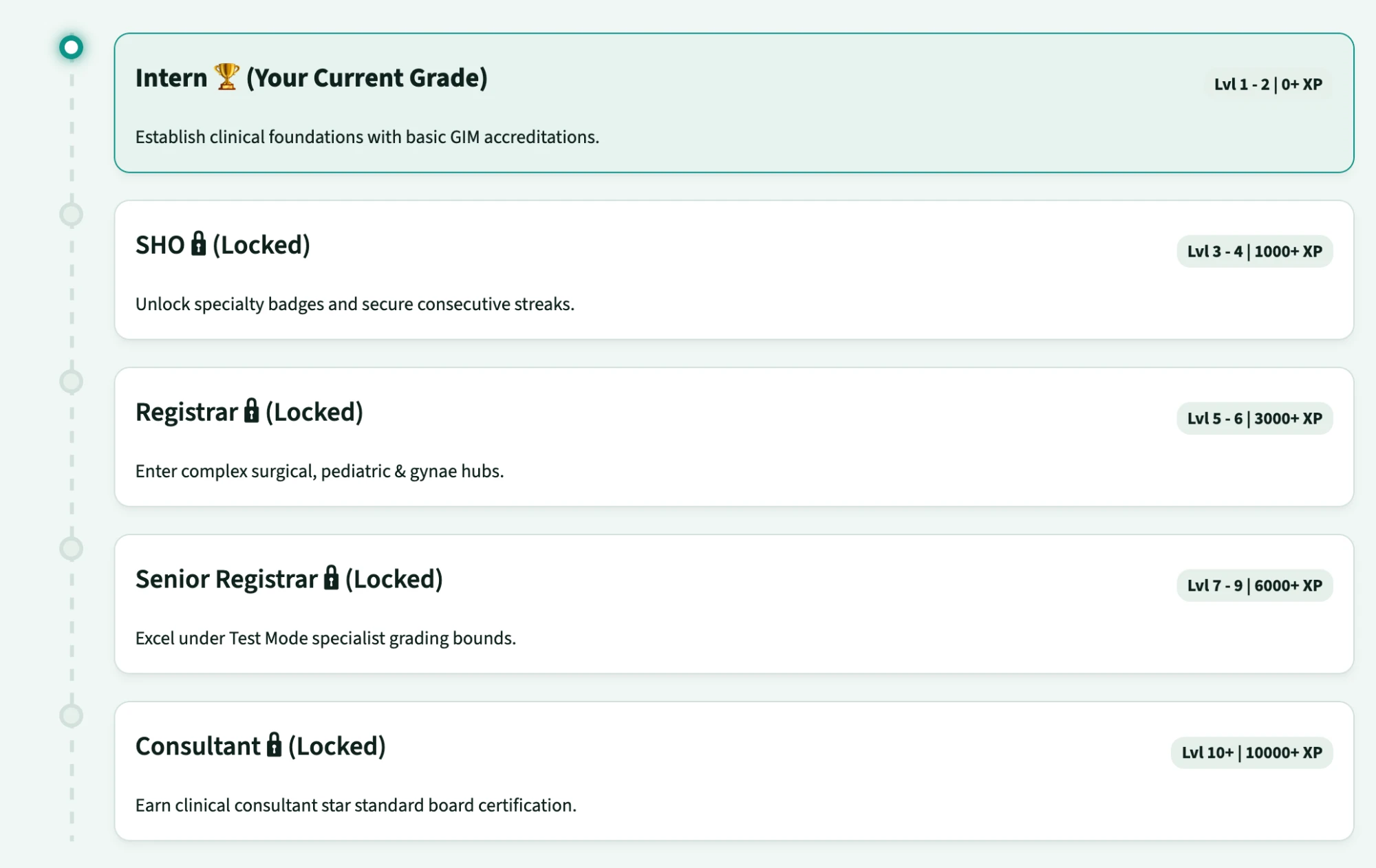 RPG achievements and grade roadmap