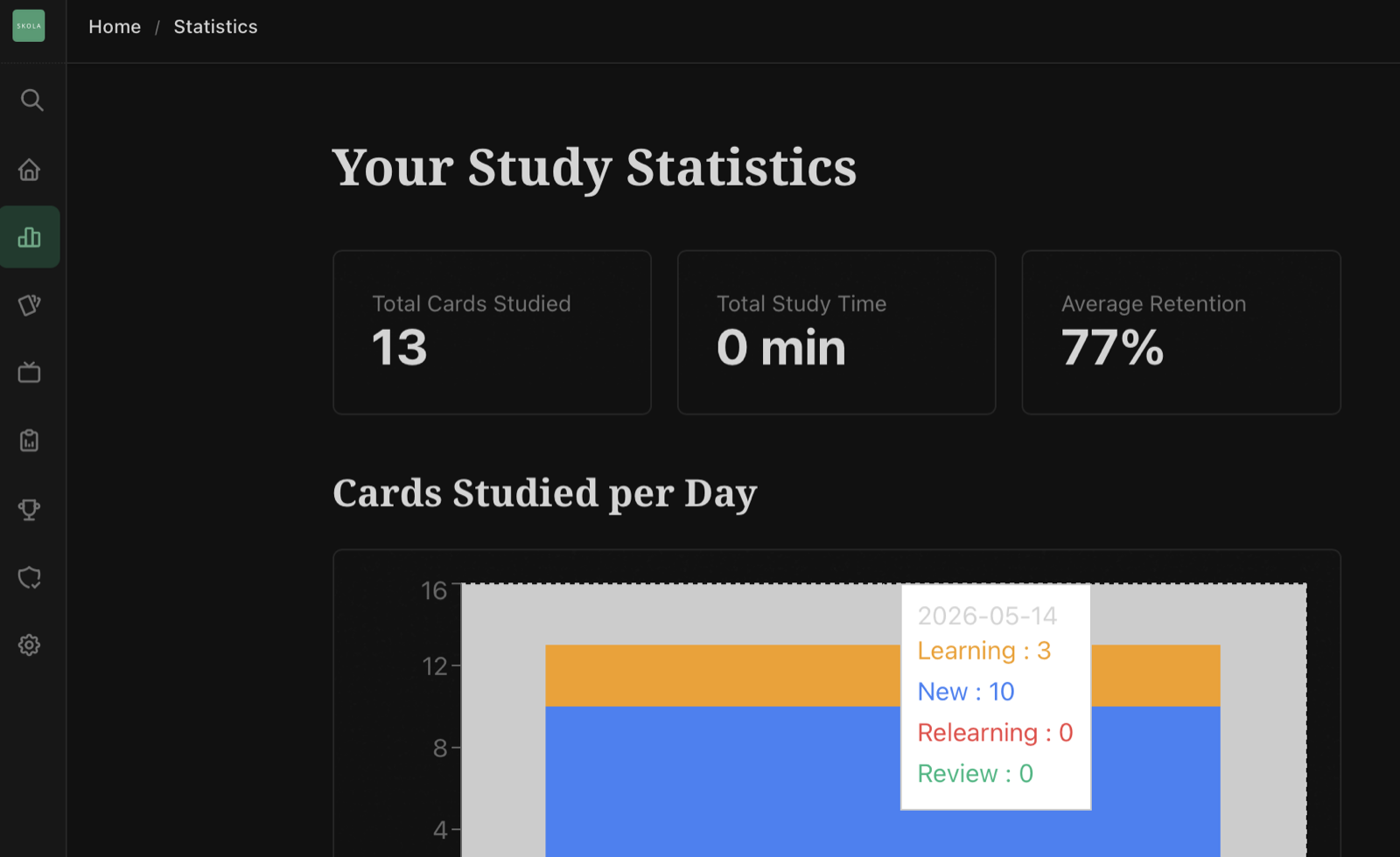 Study statistics dashboard
